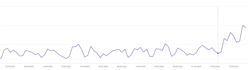 SEO resultaten Active Rehab